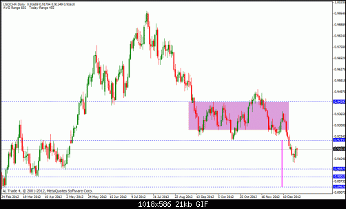 usd chf.gif‏