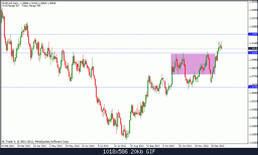 eur cad.gif‏