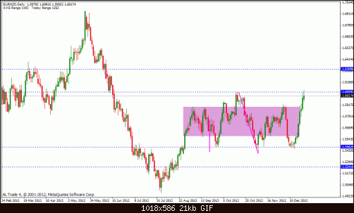 eur nzd.gif‏