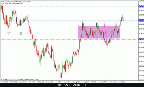 eur usd.gif‏