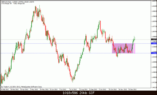 gbp aud.gif‏