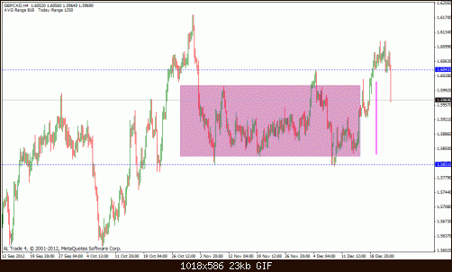 gbp cad.gif‏