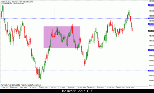 nzd cad.gif‏