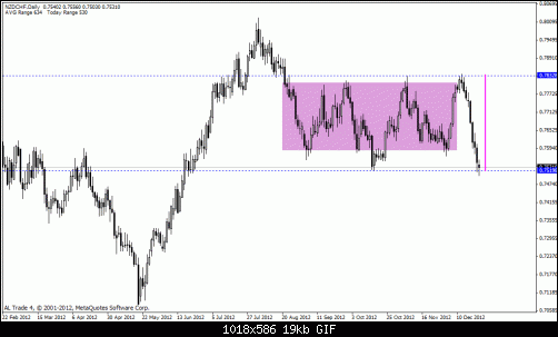 nzd chf.gif‏