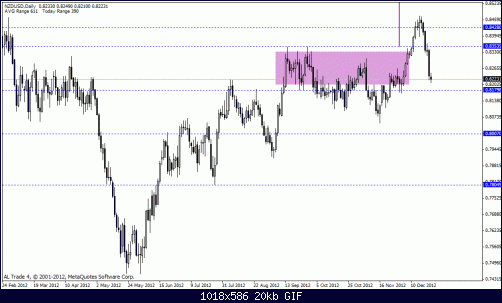 nzd usd.gif‏