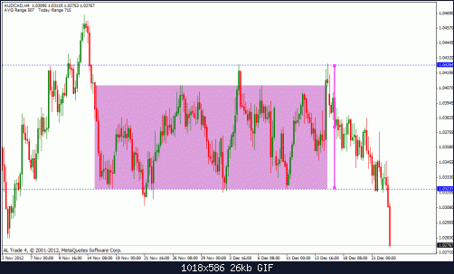 aud cad.gif‏