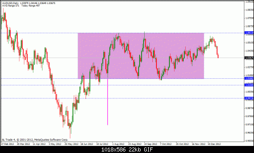 aud usd.gif‏