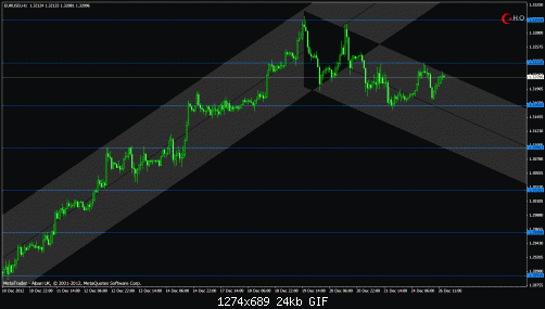 eurusdh1.gif‏