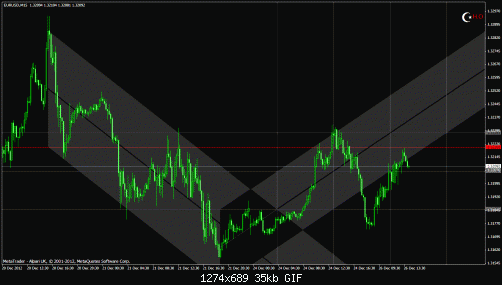 eurusd15.gif‏