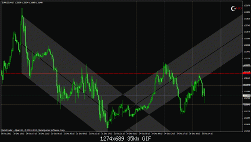 eurusd15.gif‏