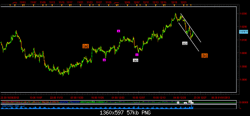 gbp usd m30.png‏