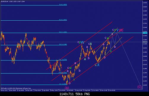     

:	eurusd-h8-straighthold-investment-group.png
:	217
:	57.8 
:	352368