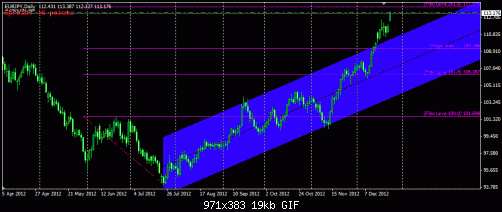 eurjpy.gif‏