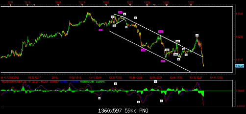 gbp  usd 15min  5waves.png‏