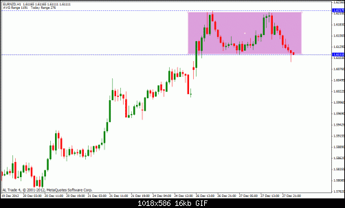 eur nzd small.gif‏