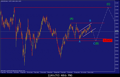     

:	audusd-d1-straighthold-investment-group.png
:	48
:	46.2 
:	352545