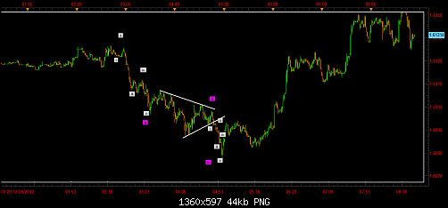 gbp usd m1.png‏