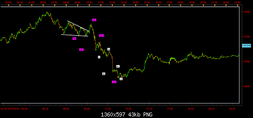 gbp usd m2.png‏