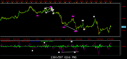 gbp  usd m5 (2).png‏