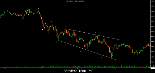 gbp usd m1.png‏