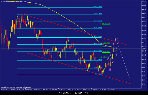     

:	eurjpy-w1-straighthold-investment-group.png
:	330
:	48.7 
:	352629