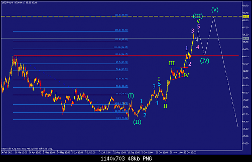     

:	usdjpy-h6-straighthold-investment-group.png
:	77
:	48.4 
:	352680