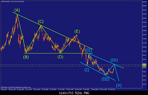     

:	usdjpy-w1-straighthold-investment-group.png
:	71
:	52.1 
:	352681