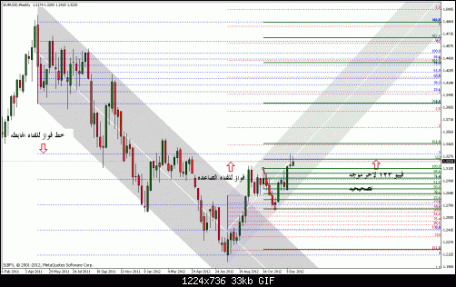 eurusd.gif‏