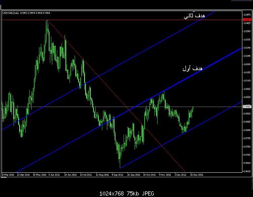 usdcad.JPG‏