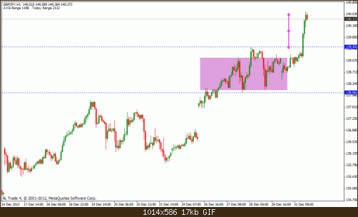 gbp jpy target.gif‏