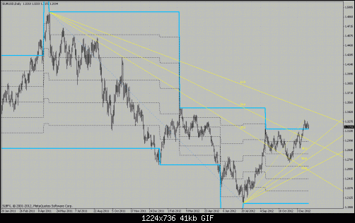 eurusd1.gif‏