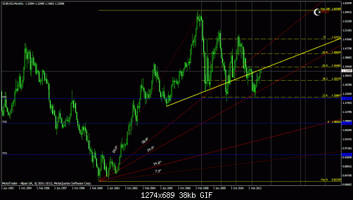 eurusdmm.gif‏