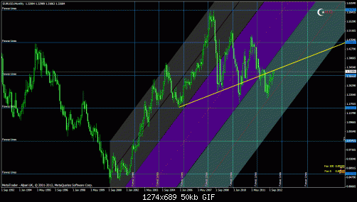 eurusdmf.gif‏