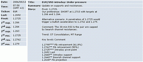 eur-usd.GIF‏