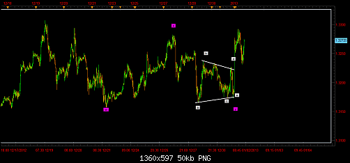 eur usd  m15.png‏