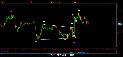 eur usd m15.png‏