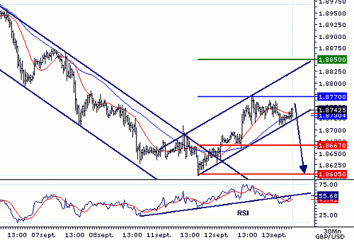 GBPUSD20060913074713.gif‏