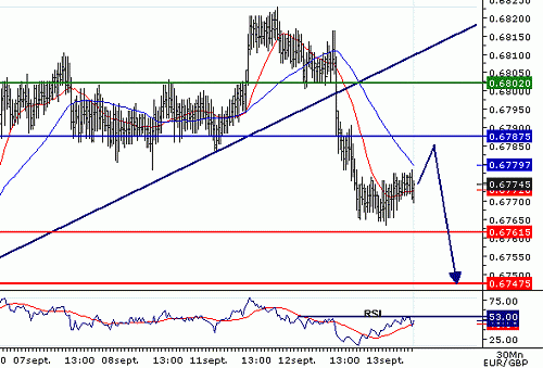 EURGBP_20060913075821.gif‏