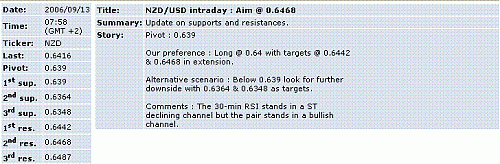 nzd-usd.GIF‏