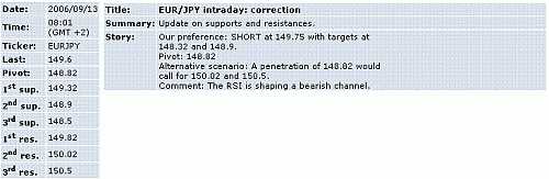 eur-jpy.GIF‏