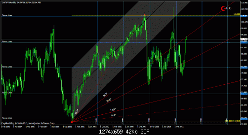 usdchfm.gif‏