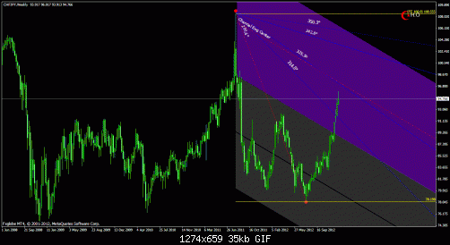 usdchfw.gif‏