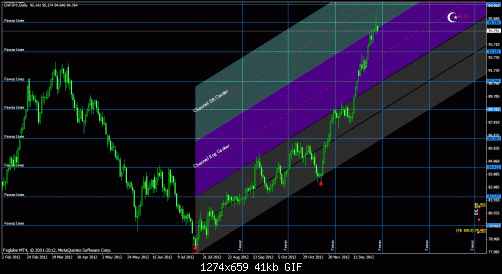 usdchfd.gif‏