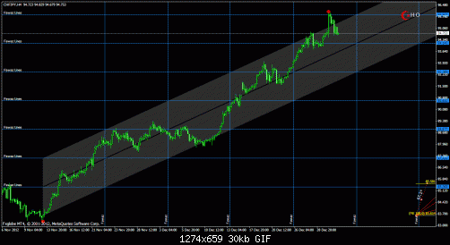 usdchfh4.gif‏