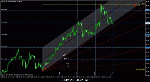 usdchfh1.gif‏