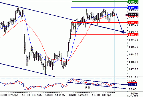 EURJPY_20060913080038.gif‏