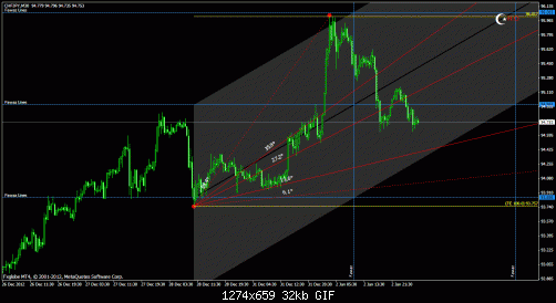 usdchfm30.gif‏