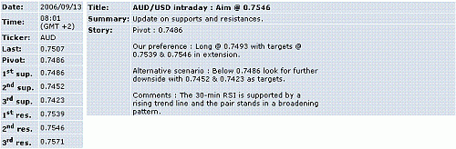 aud-usd.GIF‏