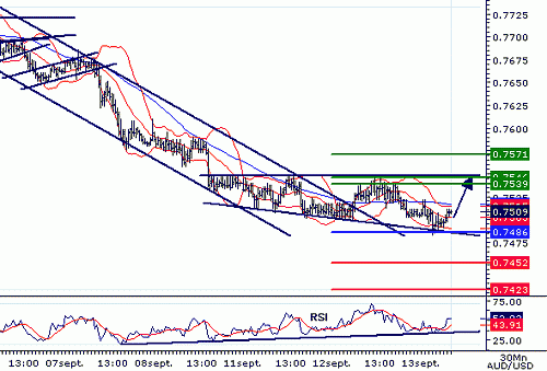 AUDUSD20060913080103.gif‏