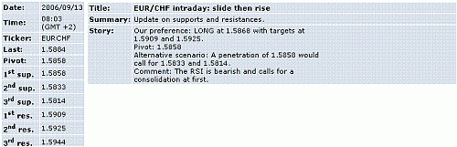 eur-chf.GIF‏